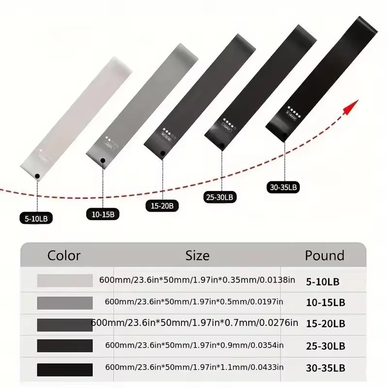 Elastic Resistance Bands Yoga  - Crossfit Workout With Equipment recension och pris